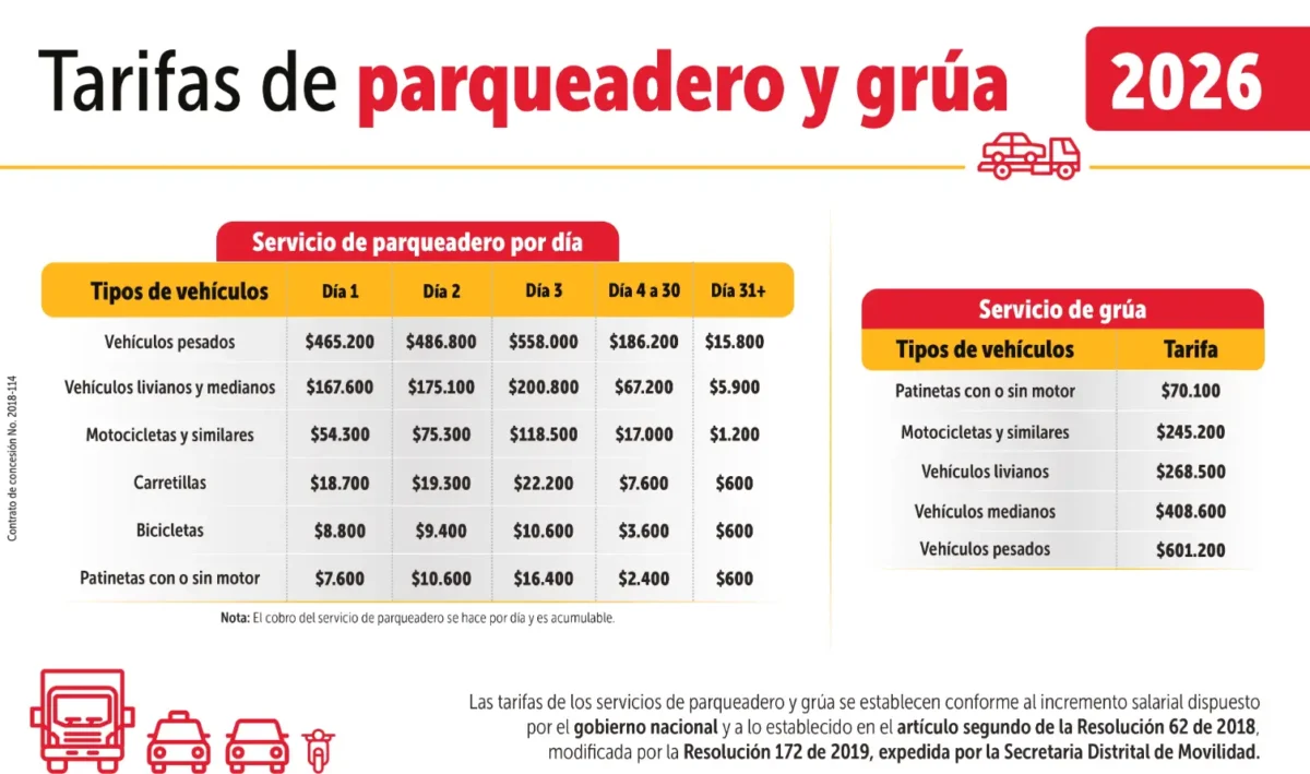 Tabla con valores de parqueadero y grúa para 2026