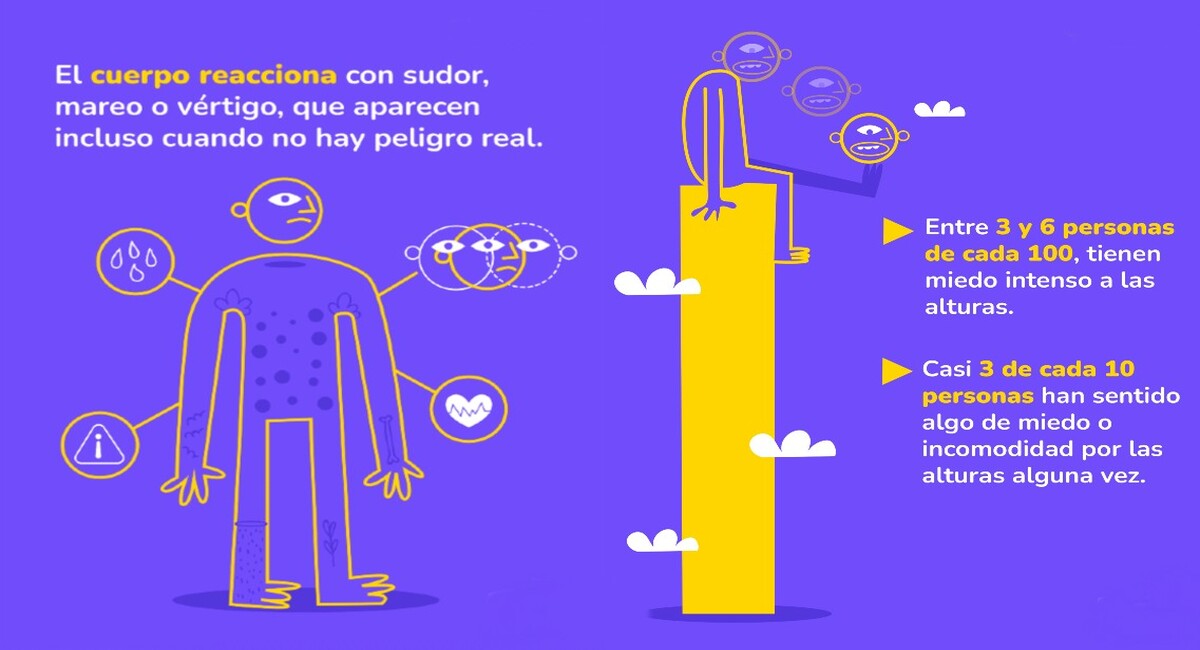 Miedo a las alturas o acrofobia