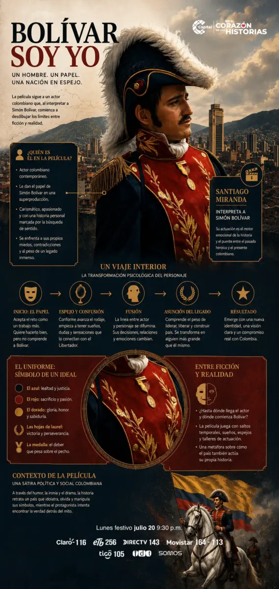 infografia de Bolivar soy yo 