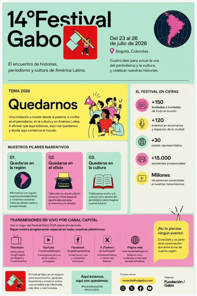 Infografía sobre el Festival Gabo 2026